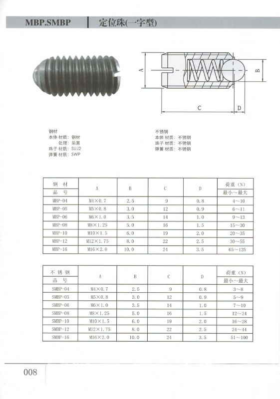 济宁市亿诚滚动部件取得可提高定位精度的滚珠丝杠副结构专利使轴
